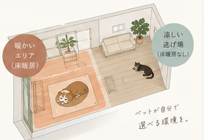 リビングを俯瞰した図。床暖房のある「暖かいエリア」と、床暖房のない「涼しい逃げ場」が同じ部屋に描かれている